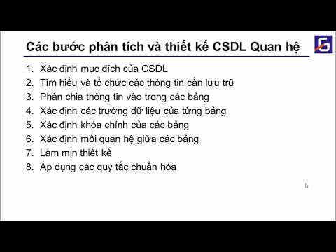 [Java tutorial] Bài 1.17: Database Design (Thiết kế cơ sở dữ liệu)