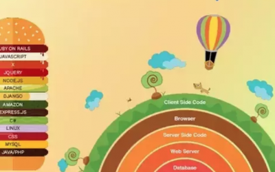 Nghề lập trình Web – lựa chọn nào cho người mới bắt đầu: Front-end, Back-end hay Full-stack