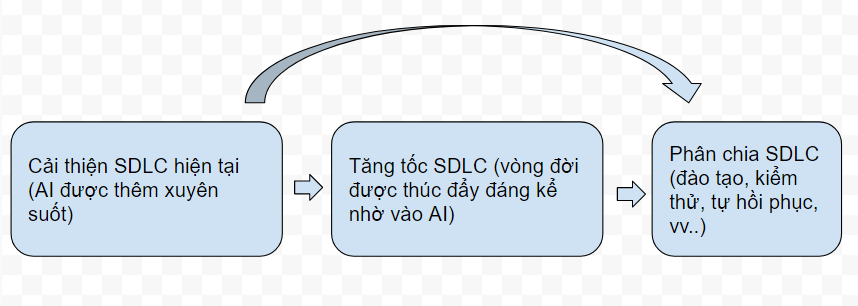 AI AI