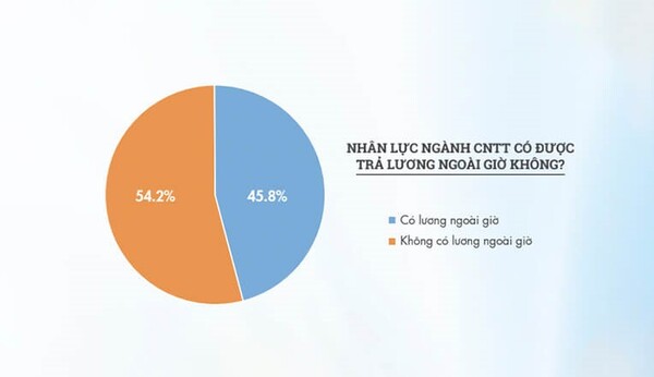 Mức lương