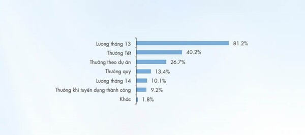 Mức lương