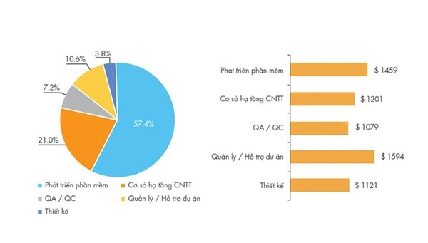 Mức lương