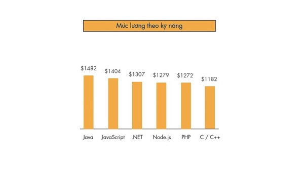 Mức lương