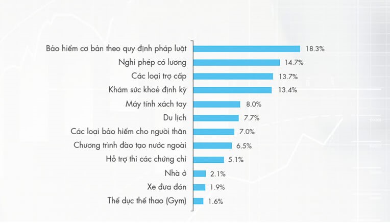 Mức lương