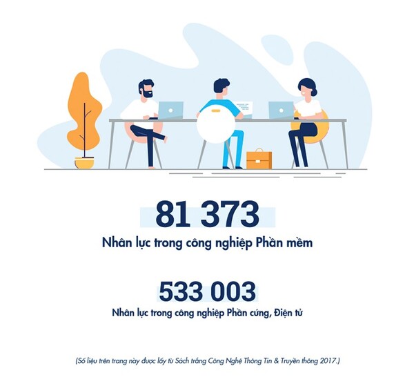 Mức lương
