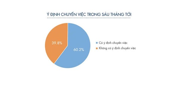 Mức lương