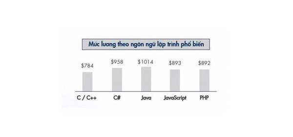 Mức lương
