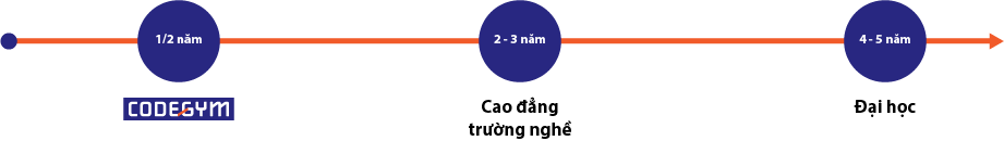 Thoigianhoc