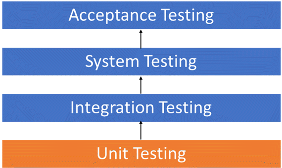 Phương pháp kiểm thử