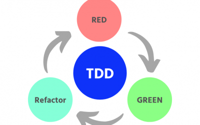 TDD – Phát triển hướng kiểm thử