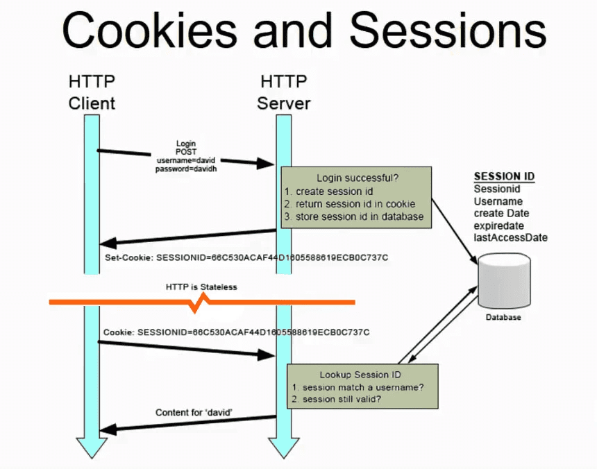 Session Và Cookie - Học Lập Trình Cùng CodeGym Việt Nam