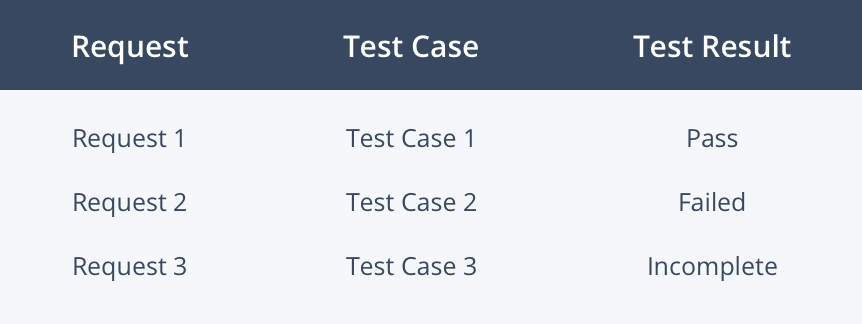 test coverage