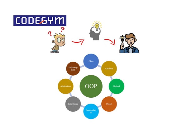 Tải ngay giáo trình lập trình hướng đối tượng pdf chất lượng