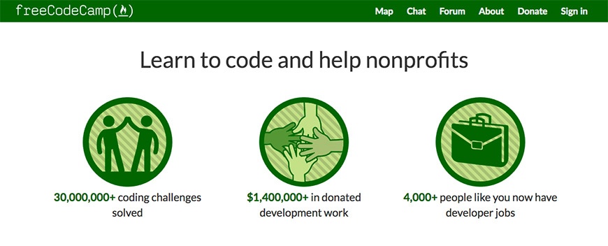 trang web học lập trình tốt nhất