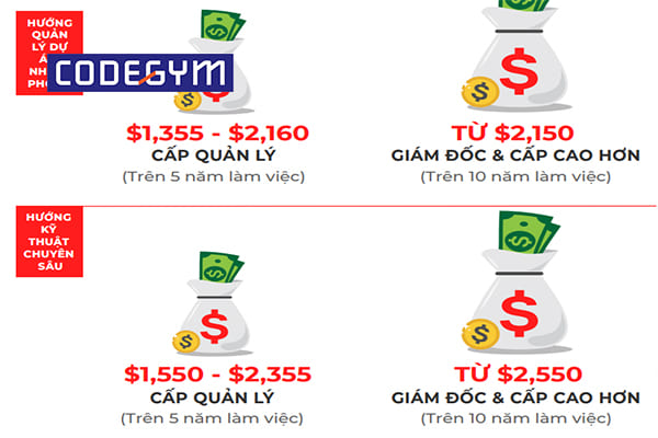 lương lập trình viên 1 năm kinh nghiệm