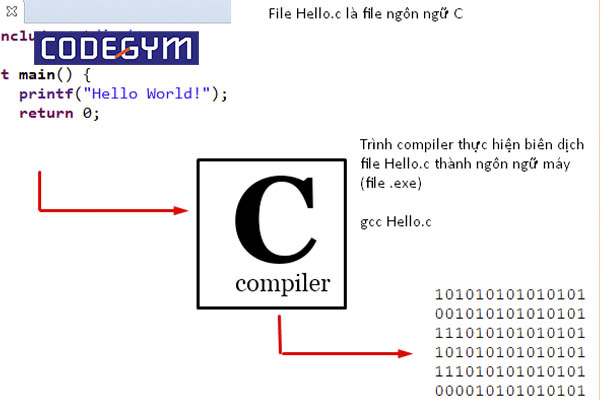 khóa học lập trình C++ cơ bản