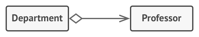 Cách đọc UML Class Diagram