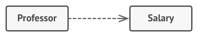 Cách đọc UML Class Diagram