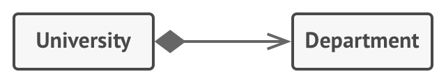 Cách đọc UML Class Diagram