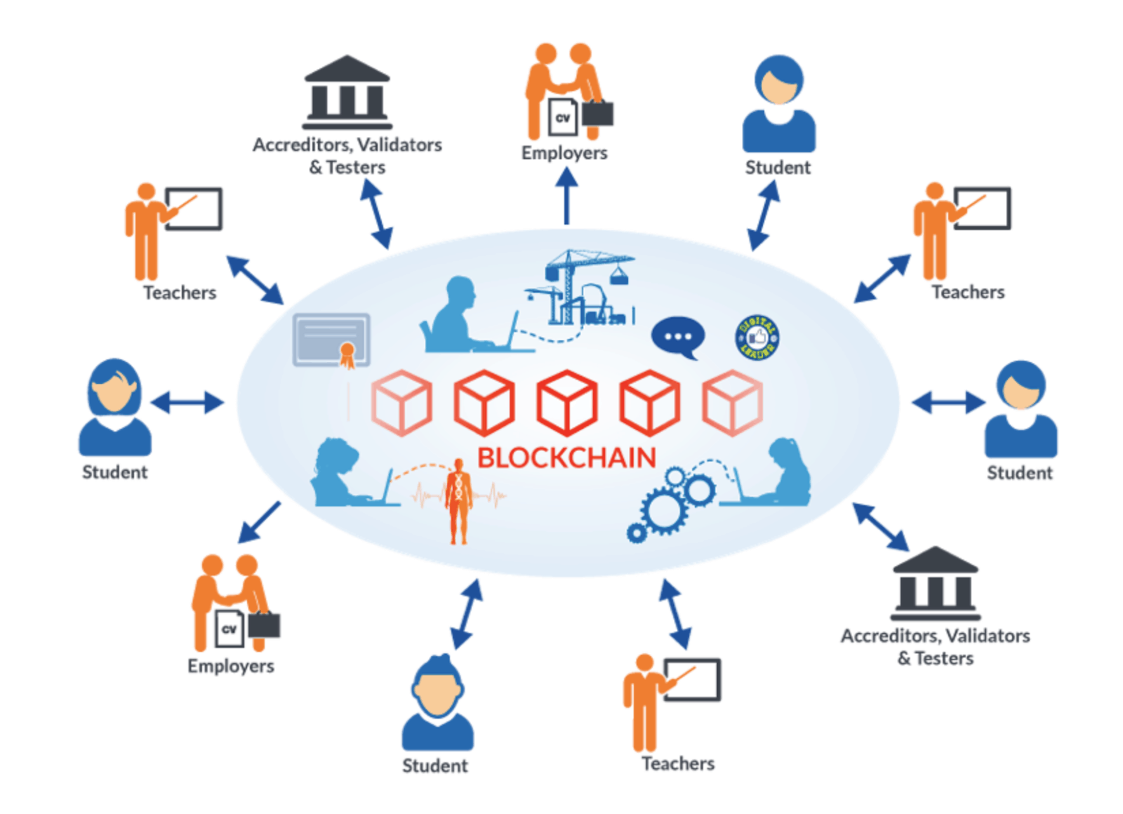 Blockchain là gì?