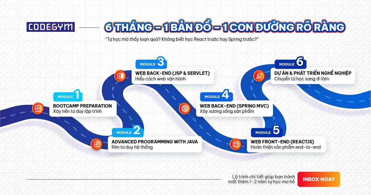 lộ trình tự học lập trình web