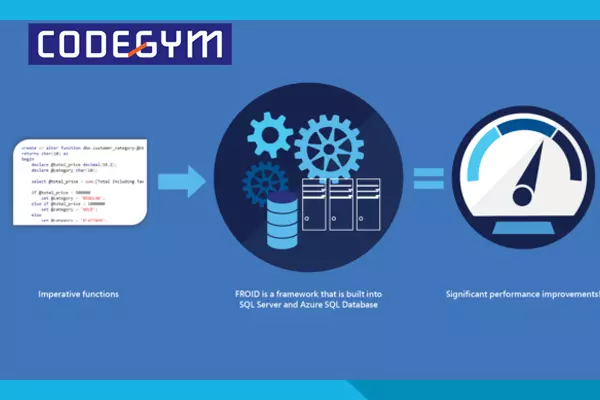 SQL thao tác dễ dàng sử dụng