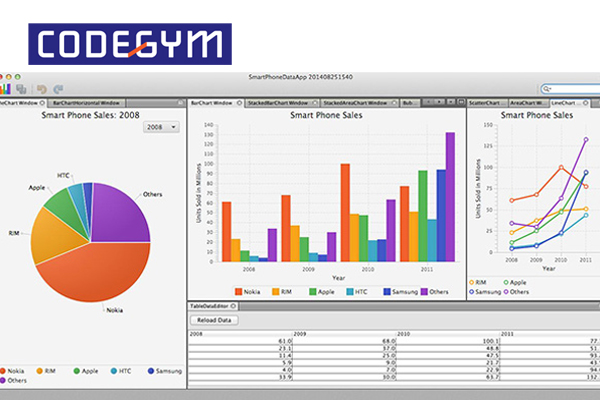 JavaFX sở hữu nhiều ưu điểm nổi bật