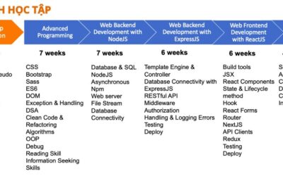 Mr.Cao – Giảng viên “nhà người ta” của CodeGym Online