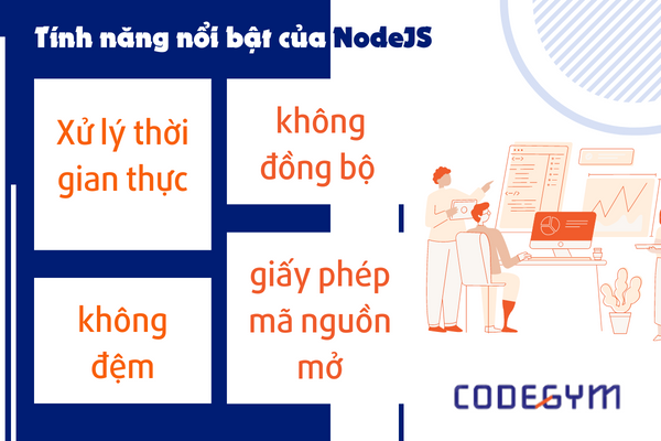 Đặc điểm nổi bật của NodeJS