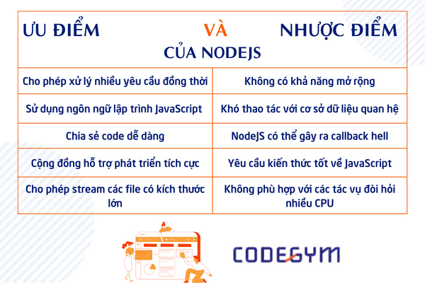 Ưu và nhược điểm của NodeJS