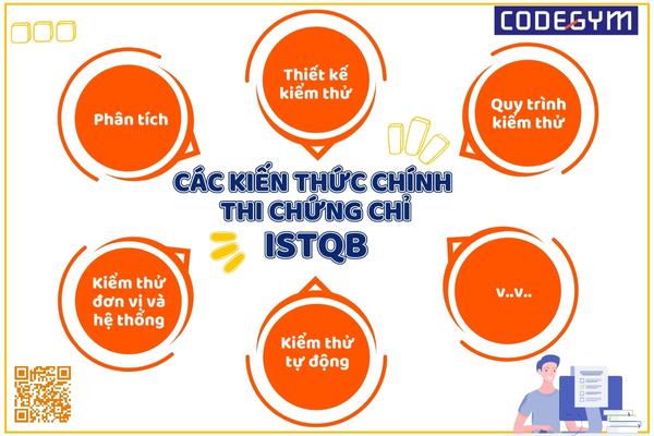Kiến thức luyện Thi Chứng Chỉ Quốc Tế ISTQB Cho Tester