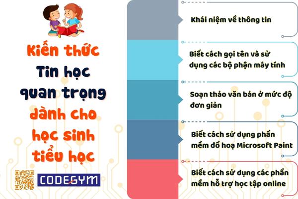 Kiến thức Tin học quan trọng dành cho học sinh tiểu học