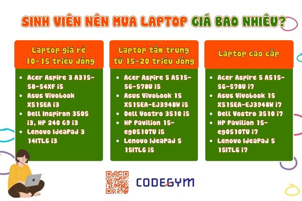 Sinh viên nên mua laptop giá nào