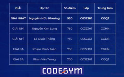 CODE MARATHON 2023 | Vượt qua thử thách – Bứt phá năng lực giải thuật