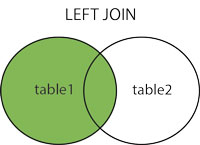 LEFT JOIN