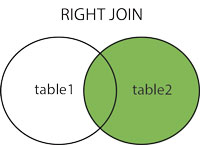 RIGHT JOIN