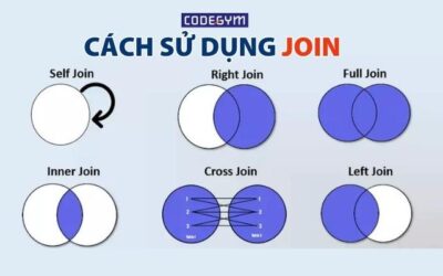 SQL – Cách sử dụng JOIN để liên kết dữ liệu (phần 3)