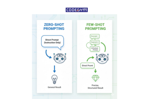 Phân biệt Zero-shot Prompting và Few-shot Prompting chi tiết - CodeGym