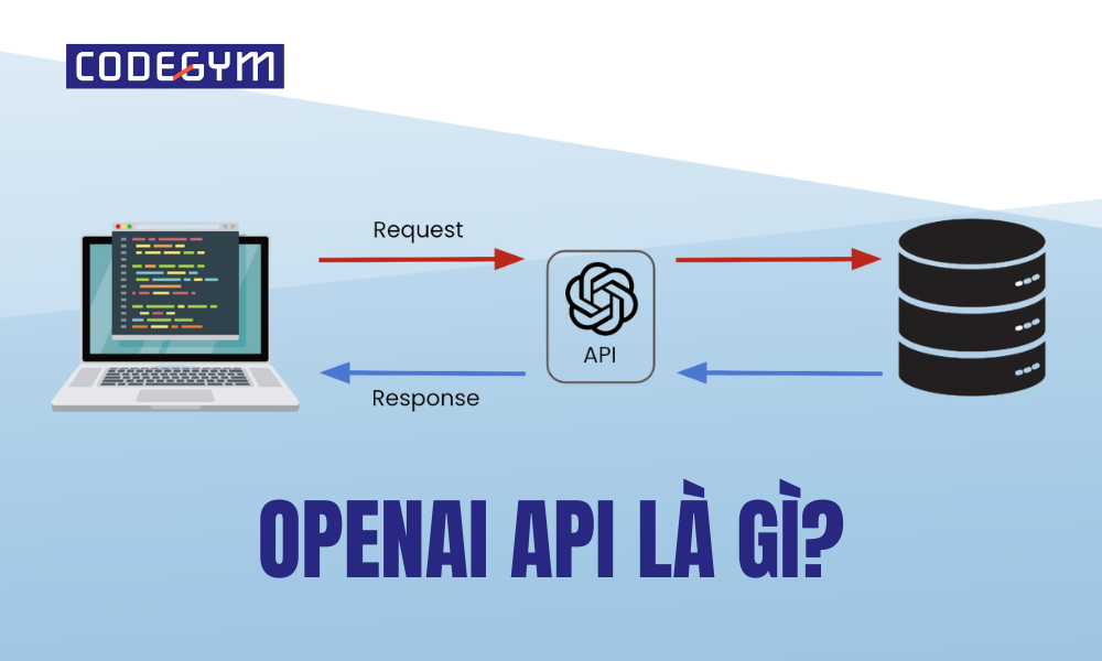 OpenAI API là gì thumb