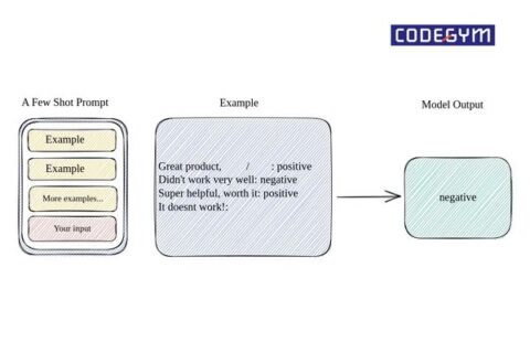 Prompt là gì? Bí kíp "ra lệnh" cho AI hiệu quả - CodeGym