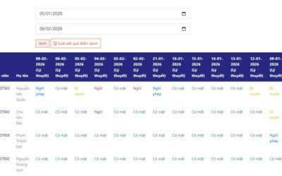 Một tuần tại CodeGym: Học lập trình Full-time có thực sự đáng sợ?