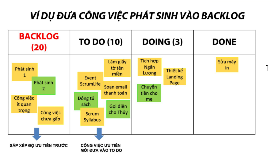 đào tạo doanh nghiệp viettel 4