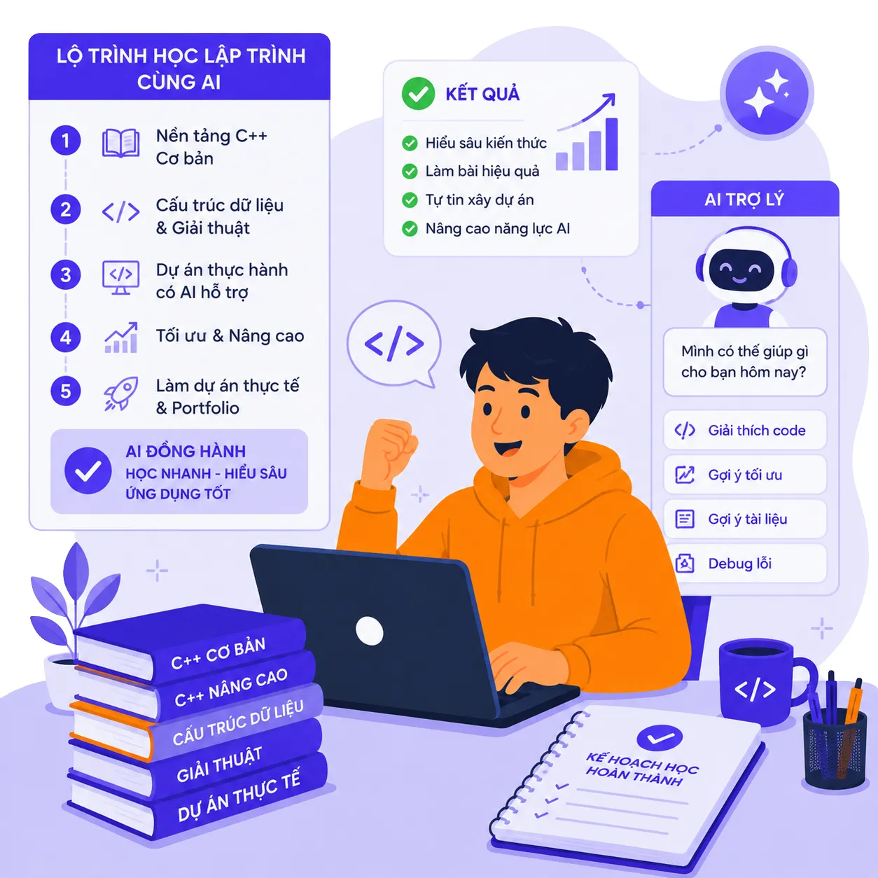 so sánh mô hình học coding bootcamp 1