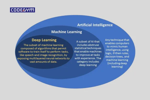 deep learning 1