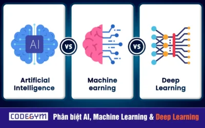 Phân biệt AI, Machine Learning & Deep Learning