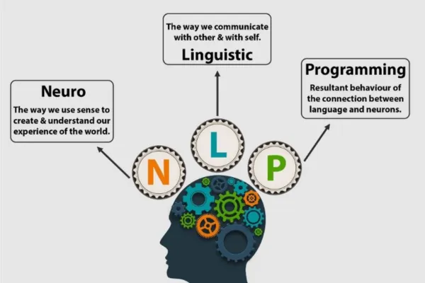 nlp căn bản 3