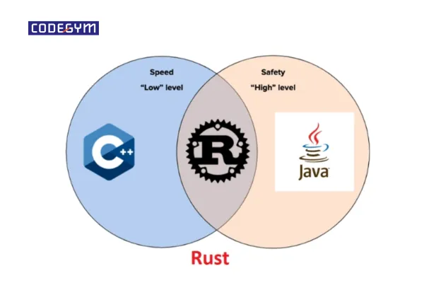 rust là gì 1