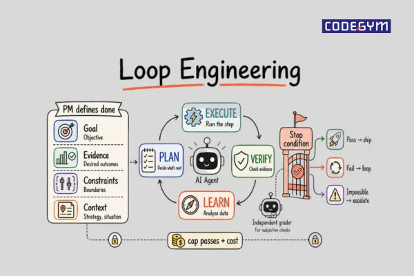 Loop Engineering là gì 1