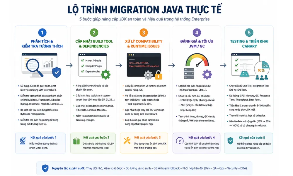 Java Release Cycle 3