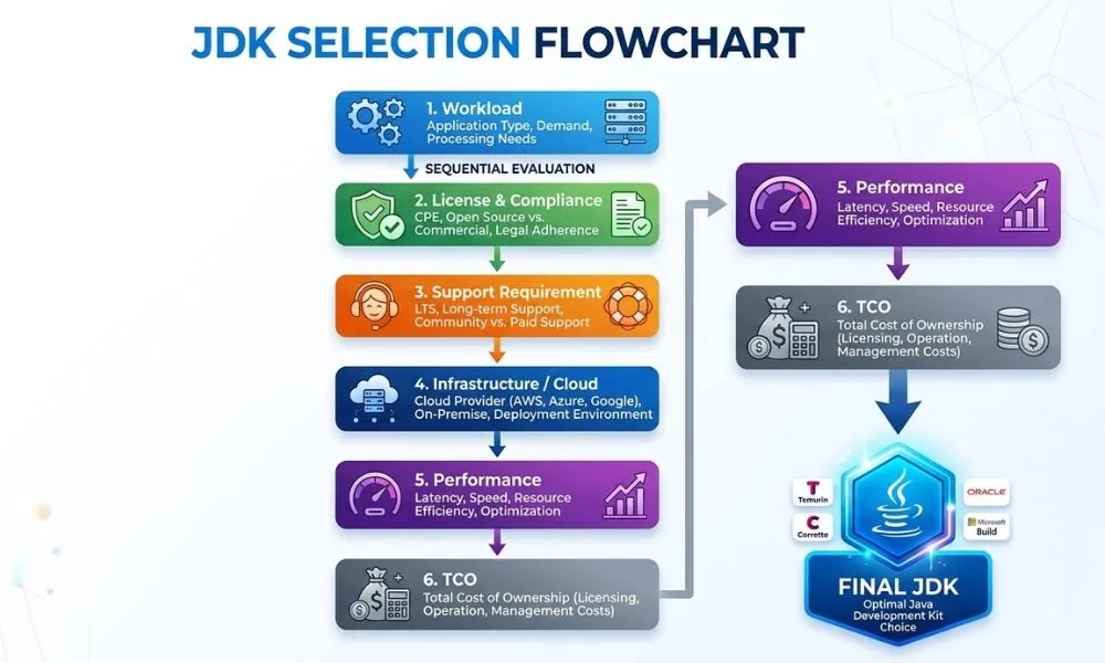chọn đúng JDK cho dự án 2